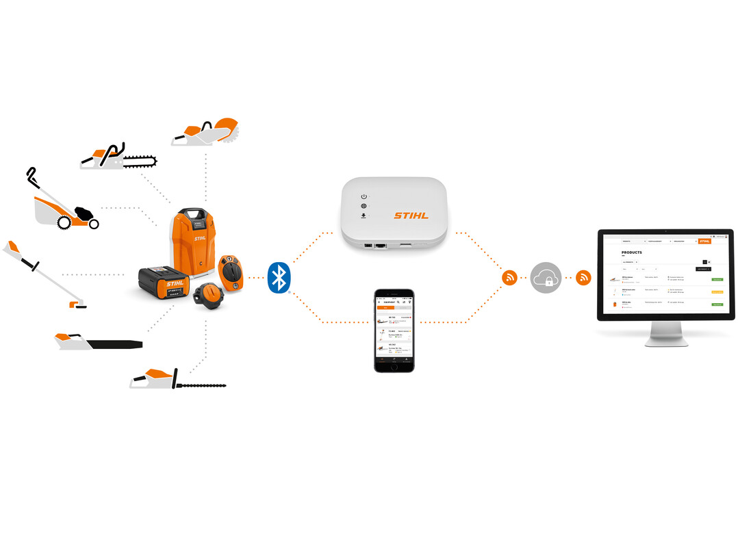 Der auf Benzin-, Elektro- oder Akku-Gerten der Marke Stihl oder anderer Fabrikate angebrachte Stihl Smart Connector und der in das Gehuse von dafr vorbereiteten Stihl-Akku-Gerten eingesetzte Smart Connector 2 A erfassen und speichern bei laufendem Motor die Betriebsstunden. Der Smart Connector 2 A erfasst darber hinaus die Drehzahl, sowie unter anderem Strungen inklusive Zeit- und Datumsstempel. Beide Modelle bermitteln die erfassten Informationen via Bluetooth entweder an die auf dem Smartphone oder Tablet des Anwenders installierte Stihl connected App oder an eine in Reichweite befindliche connected Box. Auch die Daten von vernetzten Stihl Akkus werden so erfasst und bermittelt.