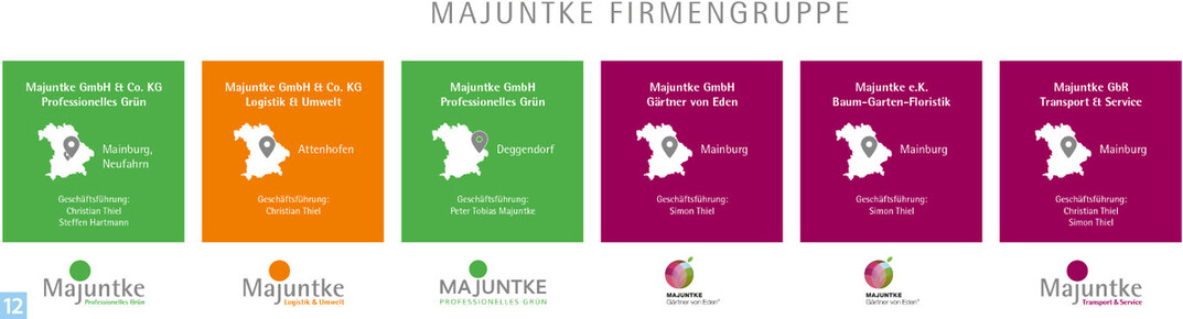 Eine bersicht zeigt die Firmen, die zur Unternehmensgruppe Majuntke gehren.