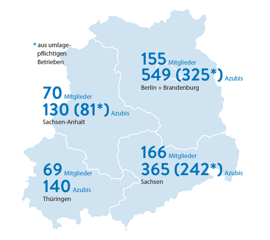 Verbandsmitglieder und Auszubildende im GaLaBau in Mitteldeutschland, Brandenburg und Berlin