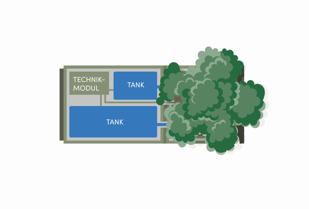 Neben dem Baumquartier haben zwei Kunststofftanks und ein solarbetriebenes Steuerungsmodul Platz.