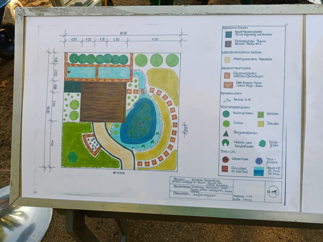 Bauplan fr Wasser im Garten