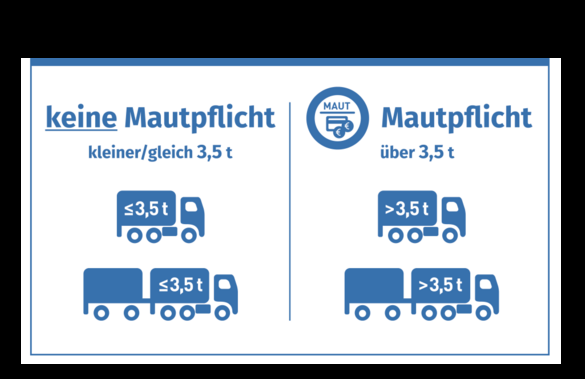 Mautregeln ab 1. Juli 2024