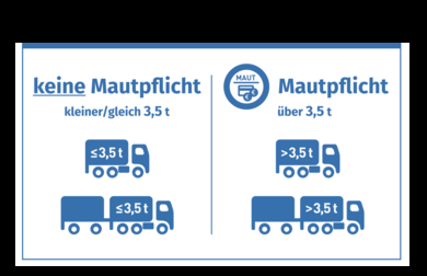 Mautregeln seit 1. Juli 2024