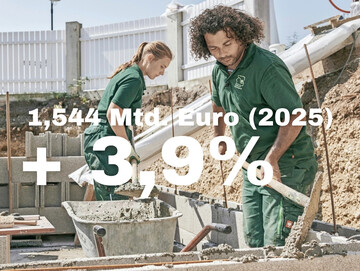 Umsatzwachstum in Bayern