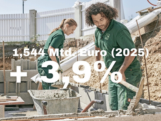 Umsatzwachstum in Bayern