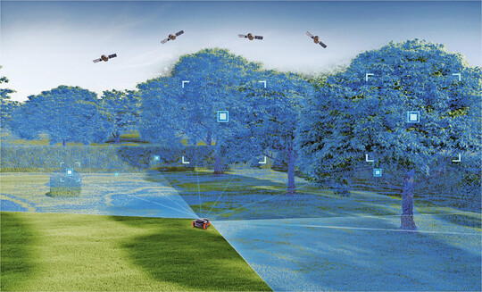 Wirkungsweise Signalempfang Segway Navimow X330