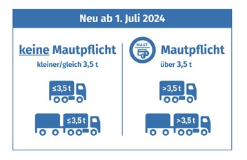 Mautregeln ab 1. Juli 2024