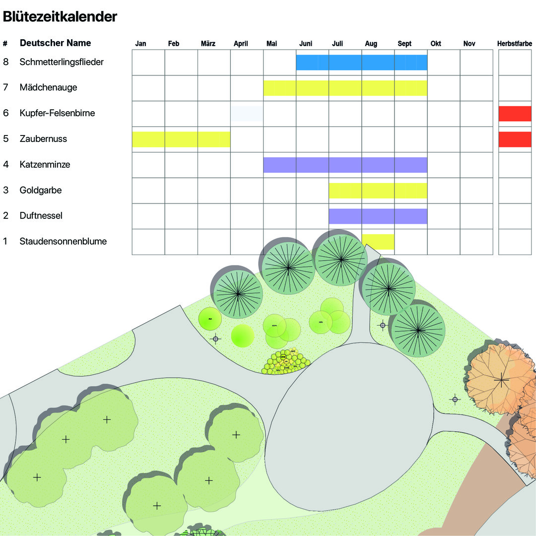 Verbesserter Bltezeitkalender