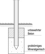 Ein Betonkragen als bloßes "Angstelement" ist baukonstruktiv nicht sinnvoll. Es verhindert den Ablauf des Regenwassers und die Bewegung des Holzes ohne einen konstruktiven Vorteil zu bieten.