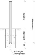 Besser ist es, den Balken direkt in grobkörniges Mineralgemisch einzuspannen, um einen schnellen Wasserabfluss zu gewährleisten.