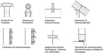 Durch Abdeckung und Abschrgungen lsst sich das Holz vor Niederschlag schtzen oder zumindest verhindern, dass das Wasser lange auf dem Holz steht.