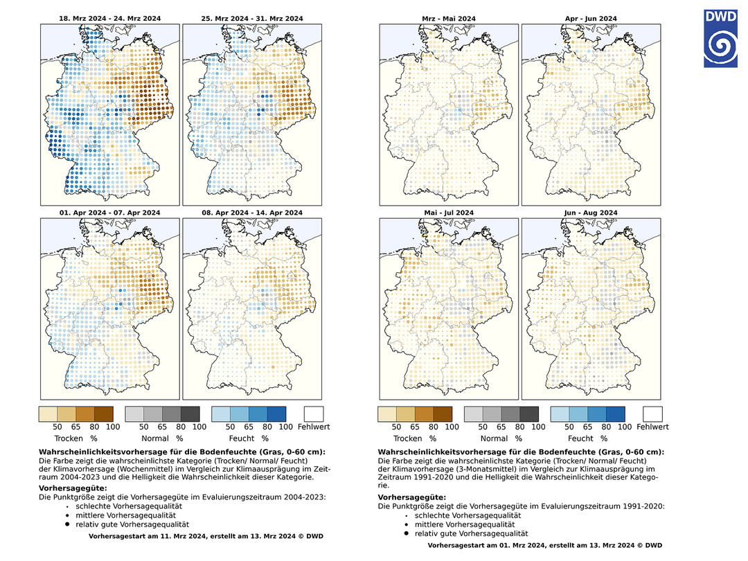 Karte der Vorhersage der Bodenfeuchte unter Gras in Deutschland für die kommenden Wochen (Abb. 1) und für die kommenden sechs Monate (Abb. 2) mit der Angabe der wahrscheinlichsten Kategorie (trocken, normal oder feucht) im Vergleich zum Zeitraum 2004-2023 (Abb.1) und 1991-2020 (Abb. 2). Die Punktgröße symbolisiert die Vorhersagequalität.