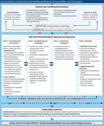 Wirtschaftlicher Kontext