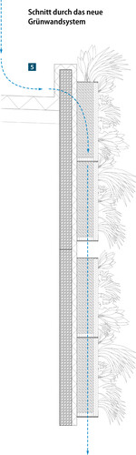 So sieht der Schnitt durch das System aus.
