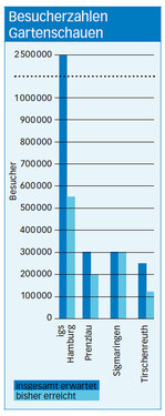 Großer Erfolg für die Kleinen