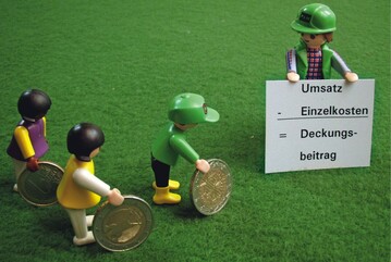 Deckungsbeitrge flieen mit jedem Bauvorhaben zu und stehen fr die Zahlung von Fixkosten wie Miete und Versicherungen zur Verfgung