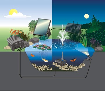 Steckerfertiges Solarpumpensystem Napoli LED von Esotec. Das Solarmodul erzeugt bei Sonnenschein gengend Energie, um die Pumpe mit der LED-Beleuchtung zu betreiben und gleichzeitig den Akku zu laden 