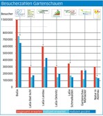 Die Mehrheit überden Erwartungen