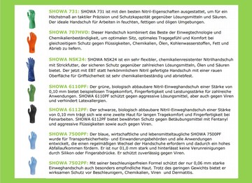 SHOWA prsentiert das weltweit grte Sortiment biologisch abbaubarer
Einweghandschuhe mit seiner revolutionren Eco Best Technology (EBT)