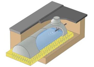 Der neue Mall-Sickertunnel CaviLine aus Stahlbeton ist eine stabile, platzsparende und kostengnstige Lsung zur Versickerung von Regenwasser. 