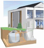 Regenwassernutzung im Erdreich für Haus und Garten – mit einem Regenspeicher aus Beton.