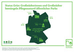 Forsa-Studie der Initiative „Grün in die Stadt“ zeigt: In Köln und Berlin herrscht größte Unzufriedenheit mit der Pflege des öffentlichen Grüns.