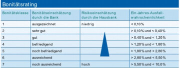 Nutzen Sie die Chancen!
