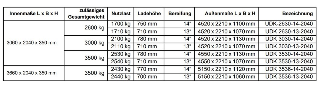 Alle weiteren UDK-Modelle von UNSINN auf einen Blick: