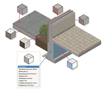 Mit den neuen Materialien knnen zentral an einem Ort die grafischen 2D- und 3D-Attribute und Daten von Bauteilen verwaltet werden.