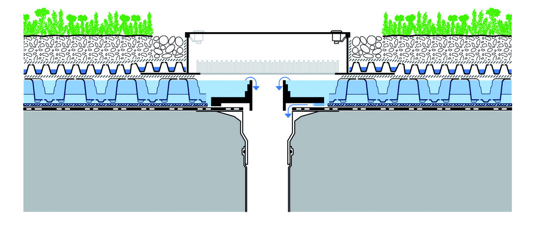 Eine Drosseleinrichtung begrenzt das maximale Rckstauvolumen im Aufbau. Kommt mehr Wasser von oben nach, wird es den Ablufen zugefhrt.